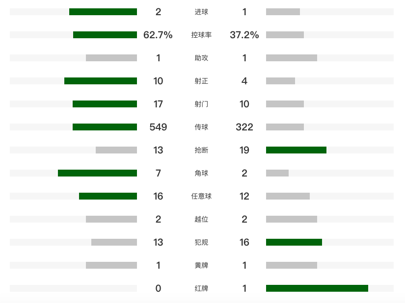 白寅优, http, 周定洋 白寅优, http, 周定洋