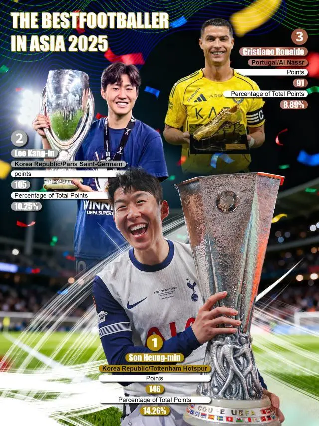 第十二届 第十二届